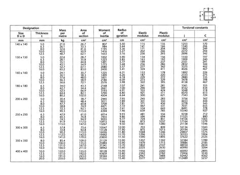 steel box bar sizes|box bar size chart.